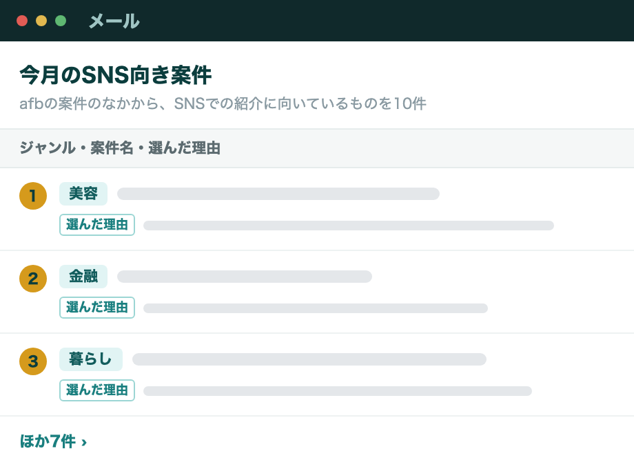 今月のSNS向き案件を、ジャンル・案件名・選んだ理由で並べた月次メールの見本