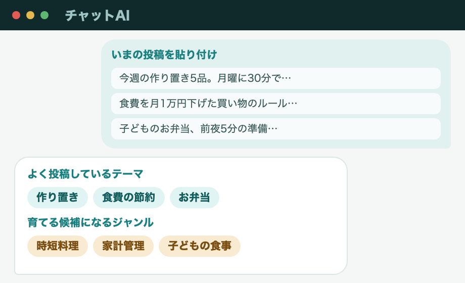 いまの投稿をチャットAIに貼り付けると、よく投稿しているテーマと育てる候補のジャンルが返ってくる画面