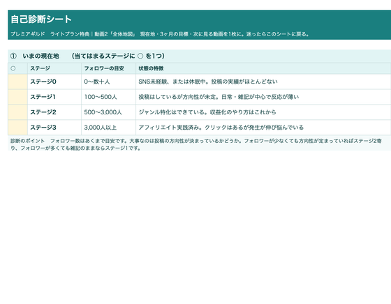 自己診断シートの一部